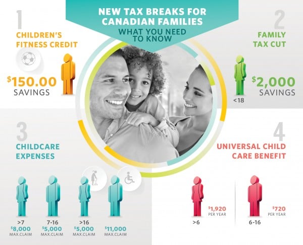 HRB-Infographic-FamilyTax2-FBOOK