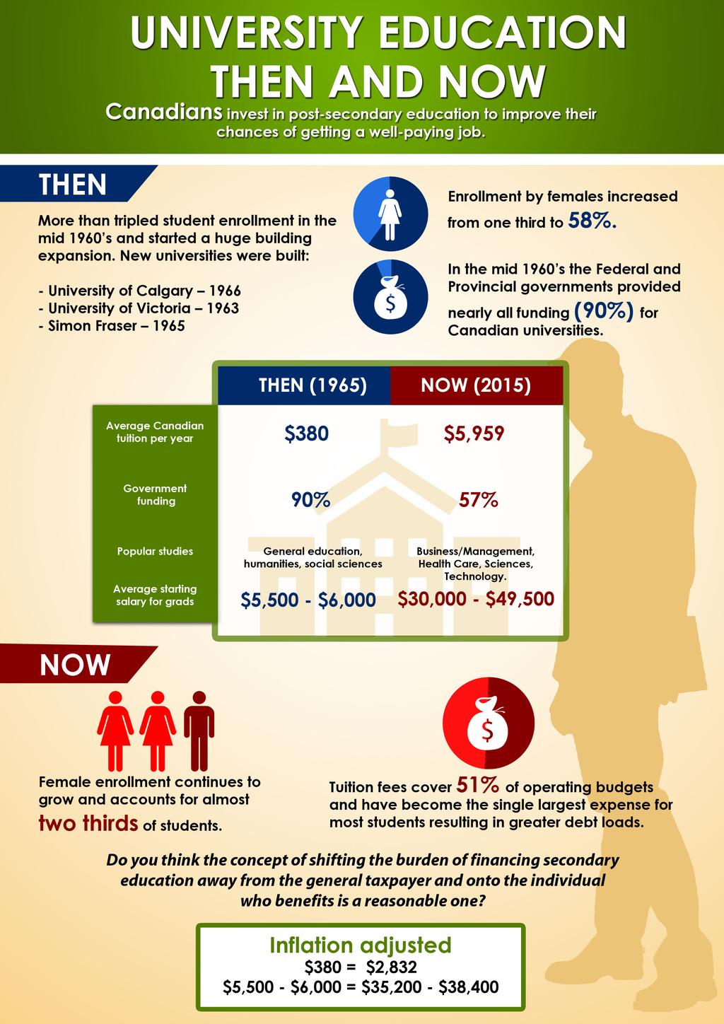 University education - then and now