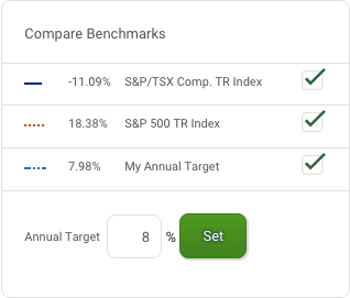 TD Investment Benchmarks