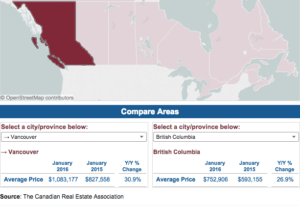 Vancouver average home price 2016