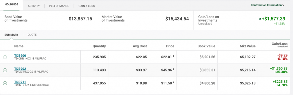 TD Direct account holdings