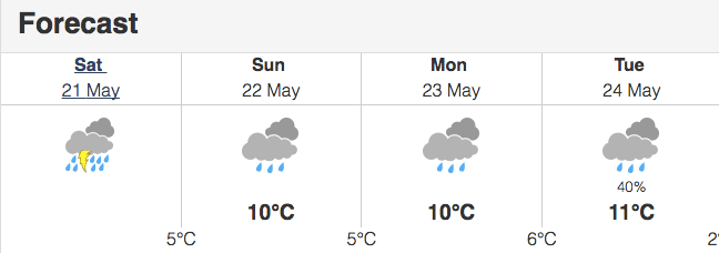 May long weekend weather