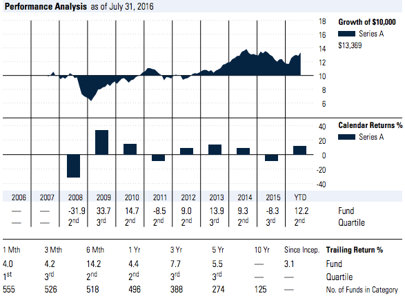 RBC Jantzi Canadian Equity Fund