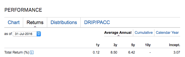 iShares Jantzi Social Index ETF
