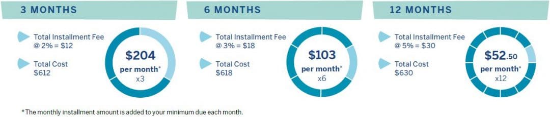 Amex Installments