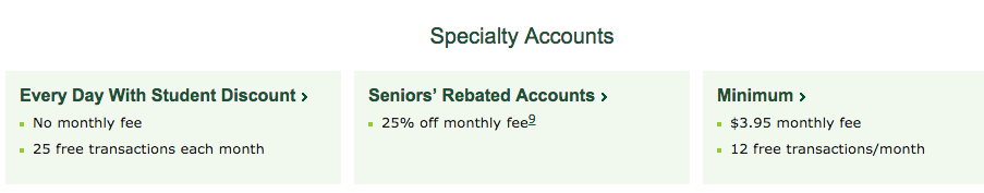 TD Minimum Chequing Account