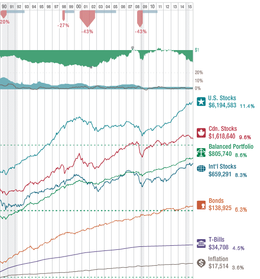 The Big Picture Investing Chart