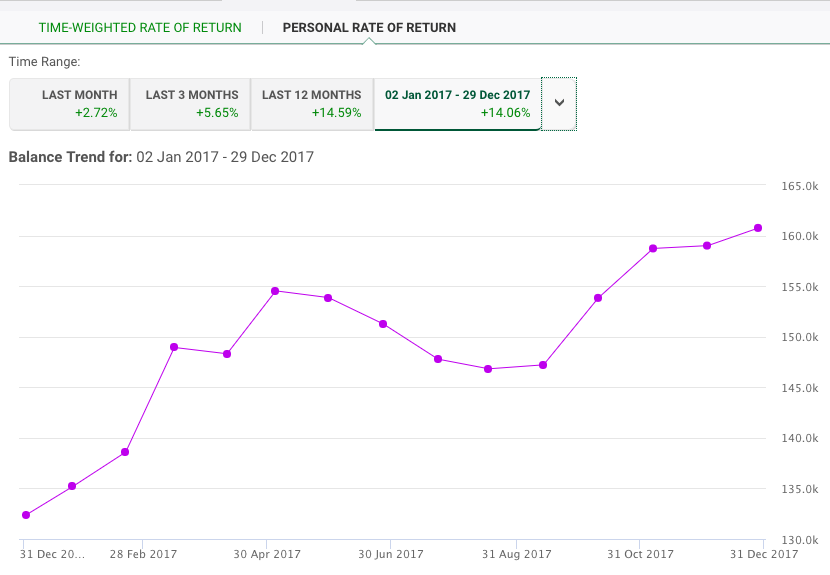 Indexing personal rate of return 2017