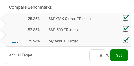 Return benchmarks 2015-17