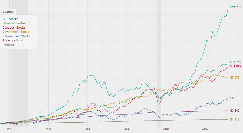Investment Risk and Reward