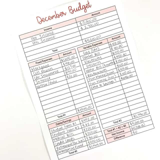 biweekly budget example