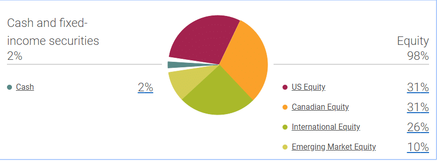RBC InvestEase portfolio mix