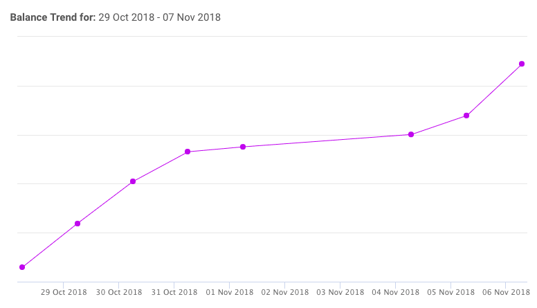 Stock market returns November