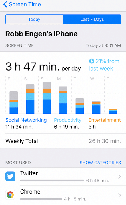 iPhone Screen Time