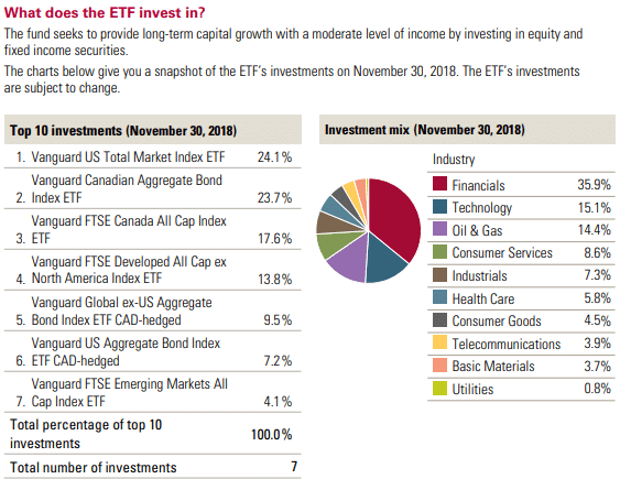 VBAL Holdings
