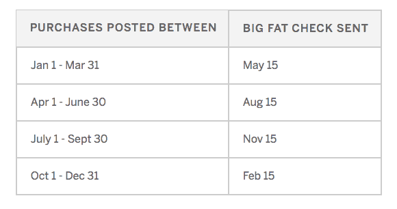 How To Earn Cash Back With Rakuten