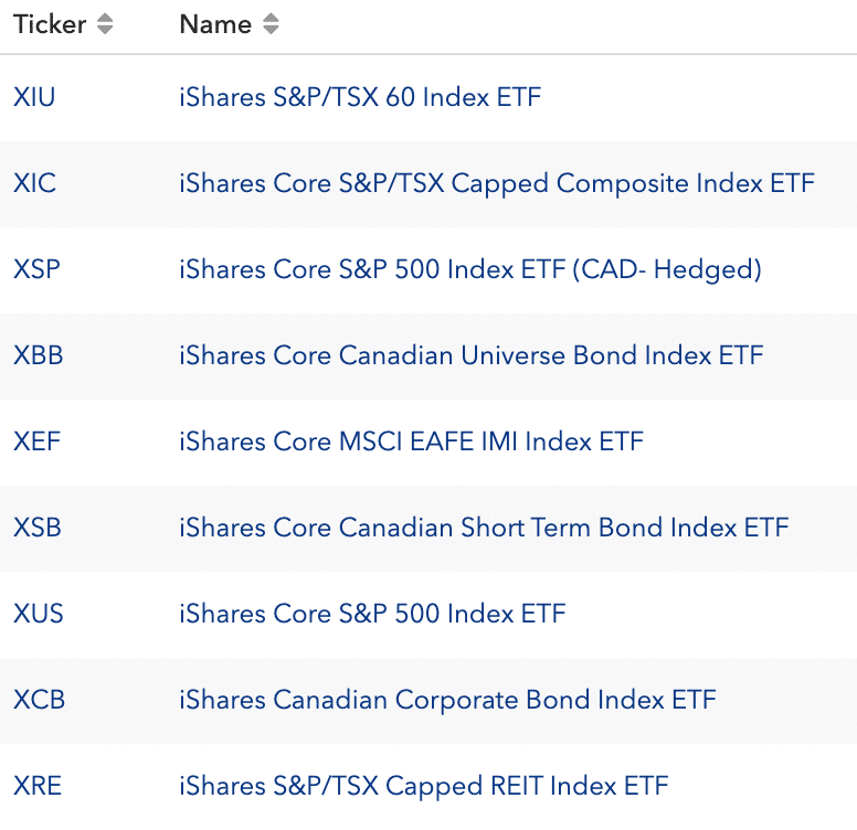 iShares product list