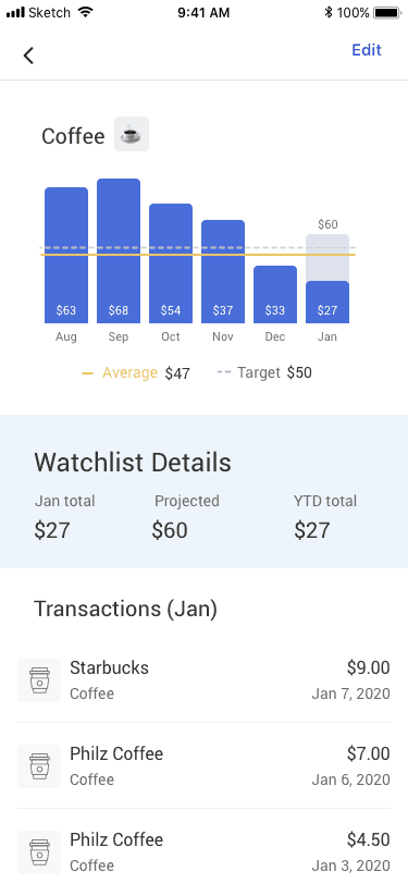 Simplifi Spending Watchlist