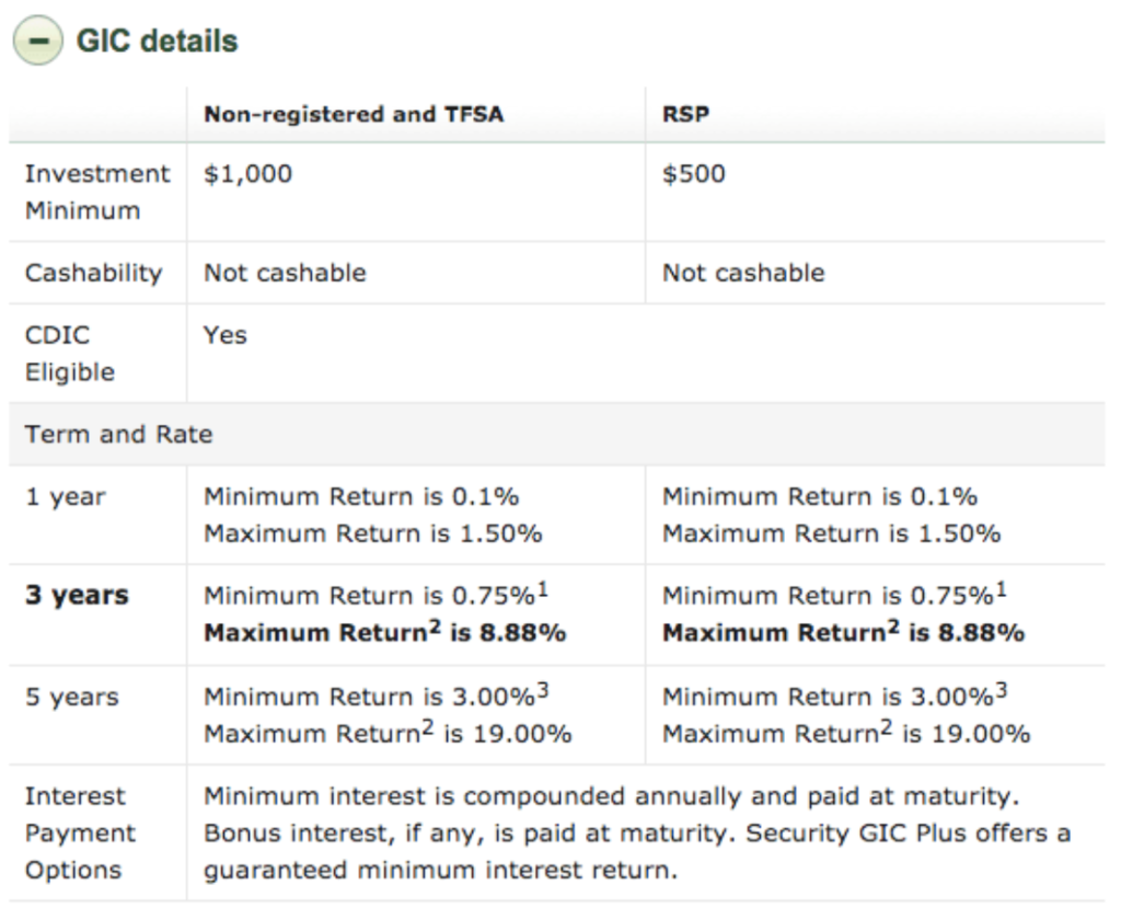 Market-Linked GICs