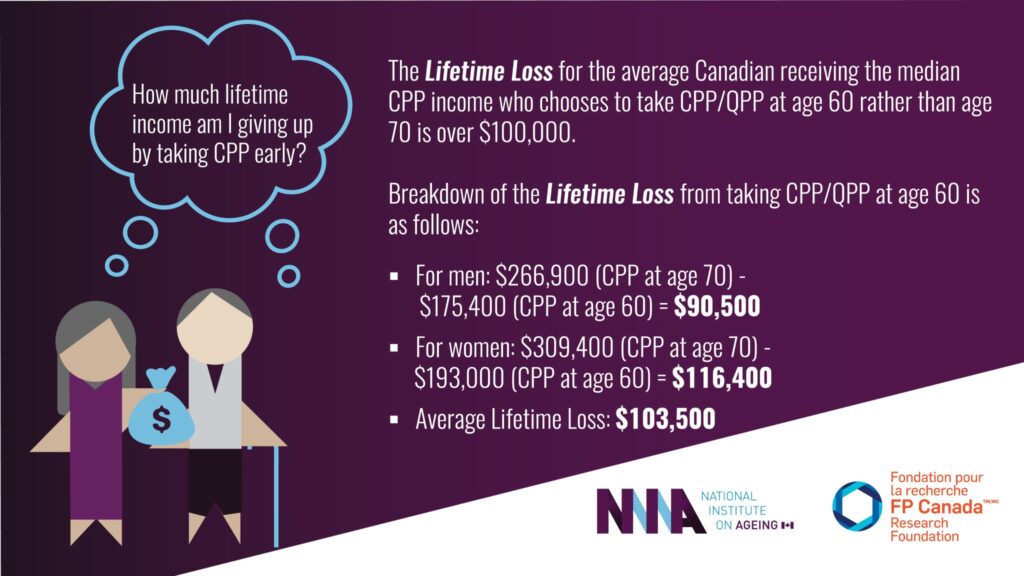 CPP Lifetime Loss