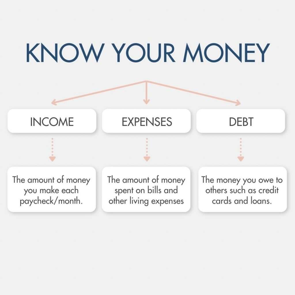 Know Your Money Graph