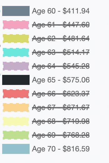 CPP calculator estimate
