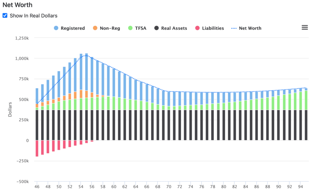 Retirement risk zone example 55-70