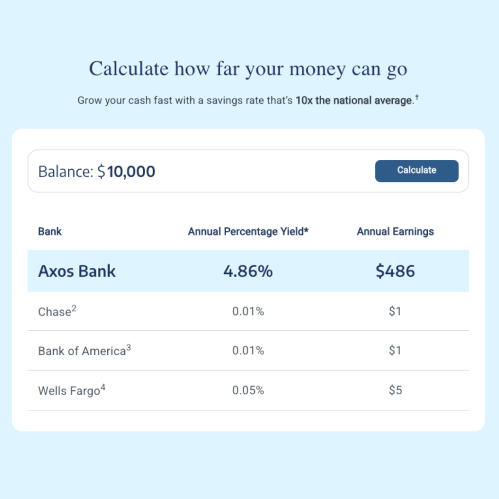 Axos ONE calculator to see how far your money can go